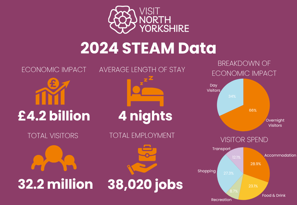Copy of STEAM report infographic (1) 1 (1) Visual graphic of the figures described in the tcxt