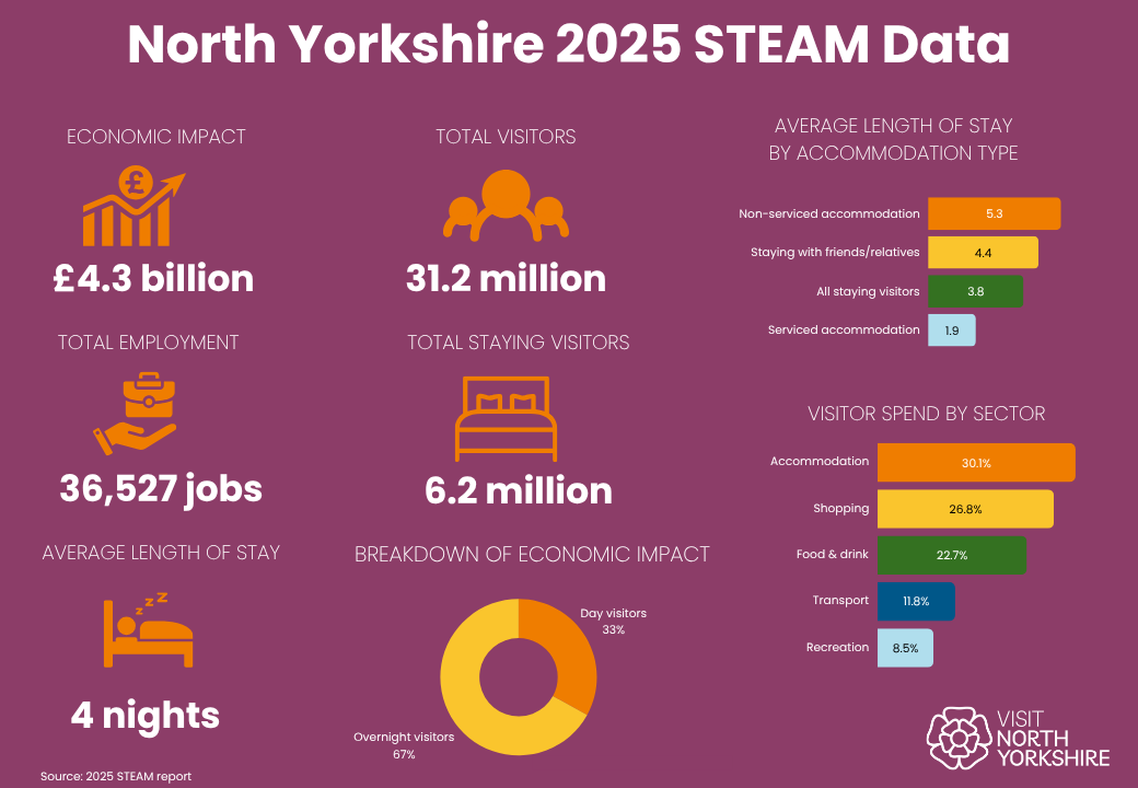 An Info graphic showing the numbers described in the previous paragraph